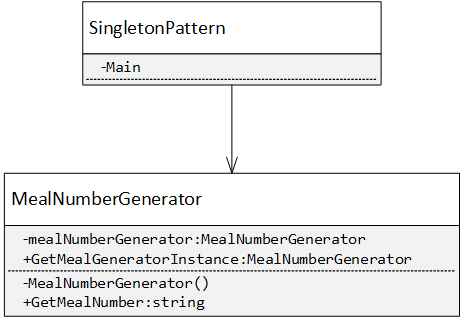 Singleton Pattern